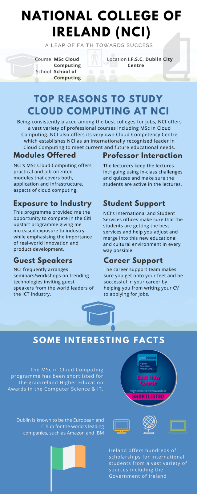 Infographic: Why Choose MSc Cloud Computing at NCI | Study in Ireland ...